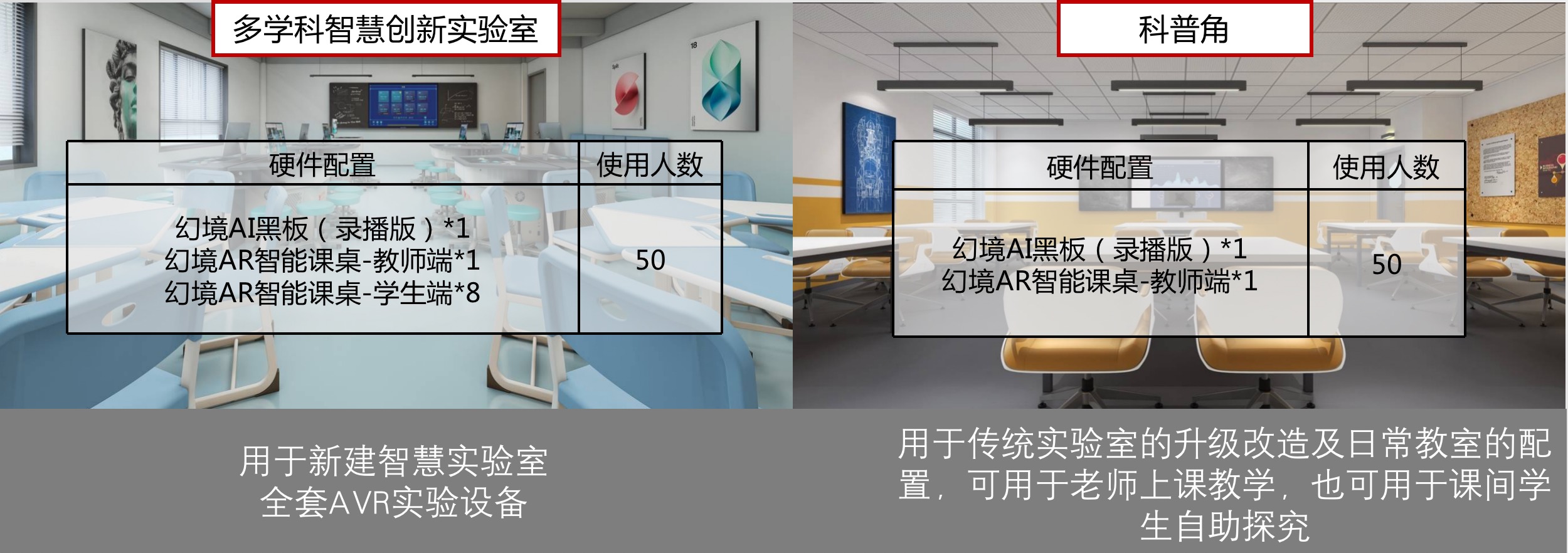 多學(xué)科智慧創(chuàng)新實(shí)驗(yàn)室解決方案