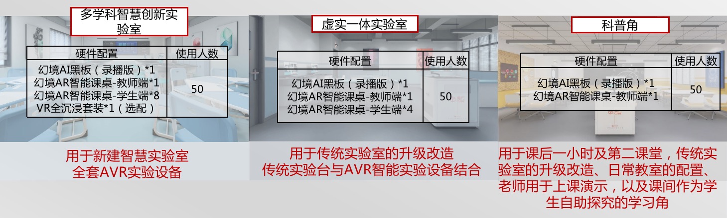 多學(xué)科智慧創(chuàng)新實(shí)驗(yàn)室解決方案（初中）