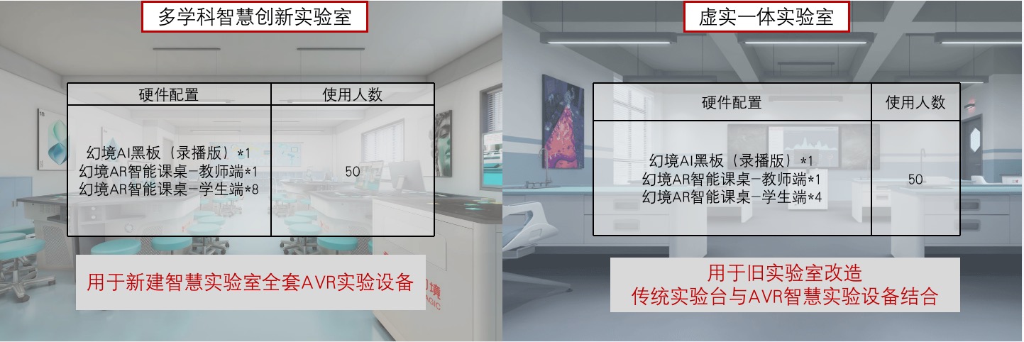 多學(xué)科智慧創(chuàng)新實(shí)驗(yàn)室解決方案（高中）