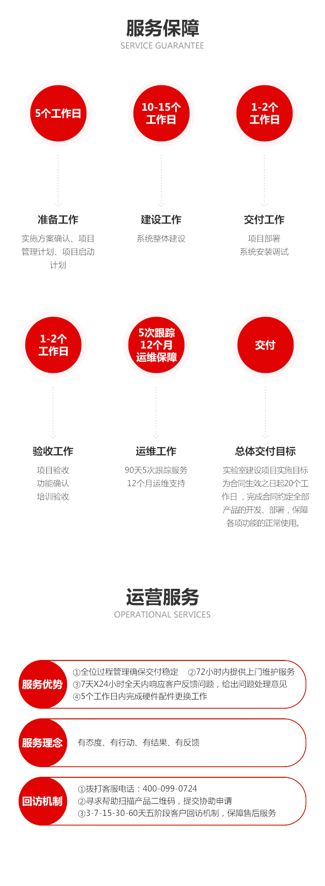 招商加盟a