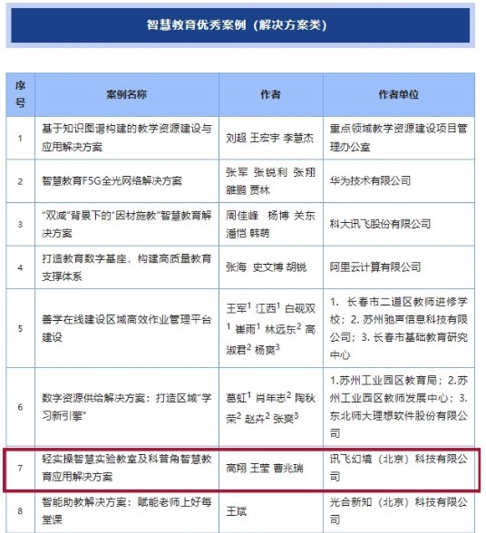 訊飛幻境作為一家科技驅(qū)動企業(yè)，通過人工智能、虛擬現(xiàn)實(shí)技術(shù)的科技成果轉(zhuǎn)化，為智慧教育加速發(fā)展，同時(shí)訊飛幻境將持續(xù)關(guān)注海淀區(qū)智慧教育發(fā)展，助力海淀區(qū)智慧教育邁向新臺階。