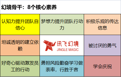 訊飛幻境核心骨干訓(xùn)練營第一期正式開課