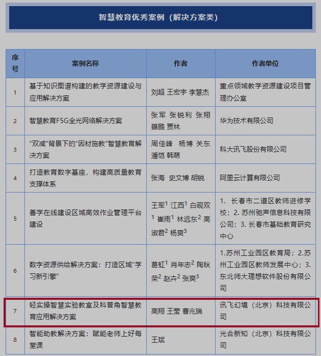 AI向新·數(shù)智萬(wàn)物｜訊飛幻境攜AR智慧實(shí)驗(yàn)產(chǎn)品亮相科大訊飛全球1024開發(fā)者節(jié)！