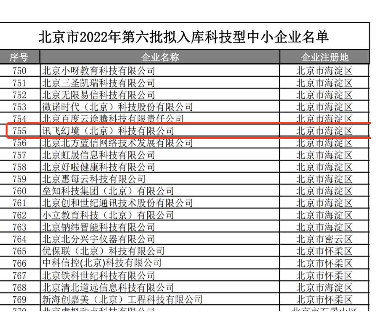 重磅！訊飛幻境入選中國信通院智慧教育產(chǎn)品和服務(wù)供應(yīng)商名錄（第一批）