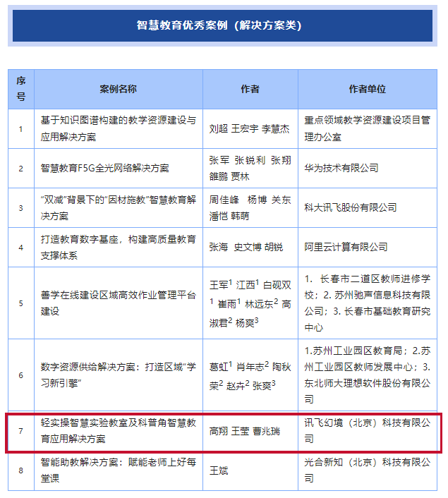 重磅！訊飛幻境入選中國信通院智慧教育產(chǎn)品和服務(wù)供應(yīng)商名錄（第一批）