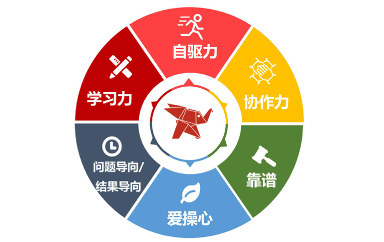強(qiáng)化執(zhí)行落實(shí)，堅(jiān)定落實(shí)執(zhí)行監(jiān)督，訊飛幻境召開2022年11月份經(jīng)營管理工作會(huì)議