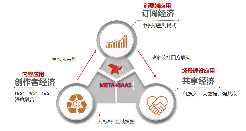 新員工培訓(xùn) | 生態(tài)建設(shè)的觀察、思考與實踐
