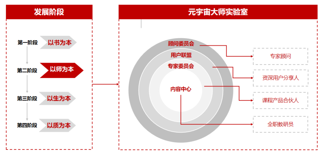 新員工培訓(xùn) | 生態(tài)建設(shè)的觀察、思考與實踐