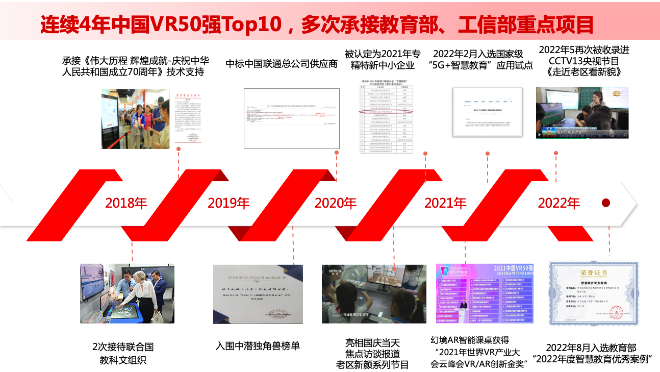 只要您有教育資源，就能成為訊飛幻境城市合伙人 l 訊飛幻境全面啟動2023年首季度合作伙伴招募行動