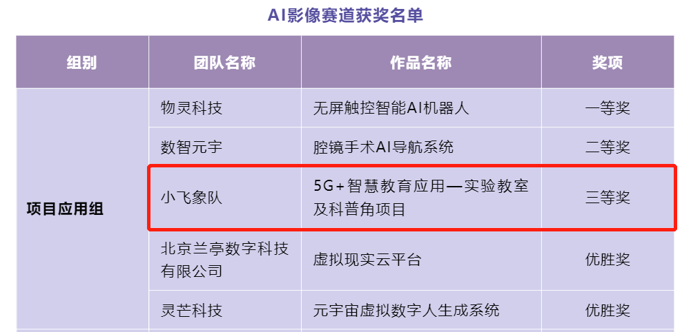 喜訊！訊飛幻境智慧教育應(yīng)用獲中國聯(lián)通“星空創(chuàng)造營”大賽三等獎