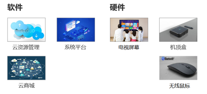 家庭產(chǎn)品線