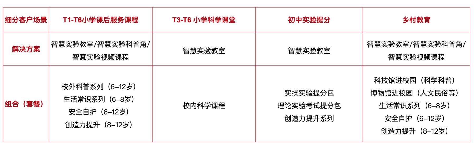 元宇宙數(shù)字內(nèi)容