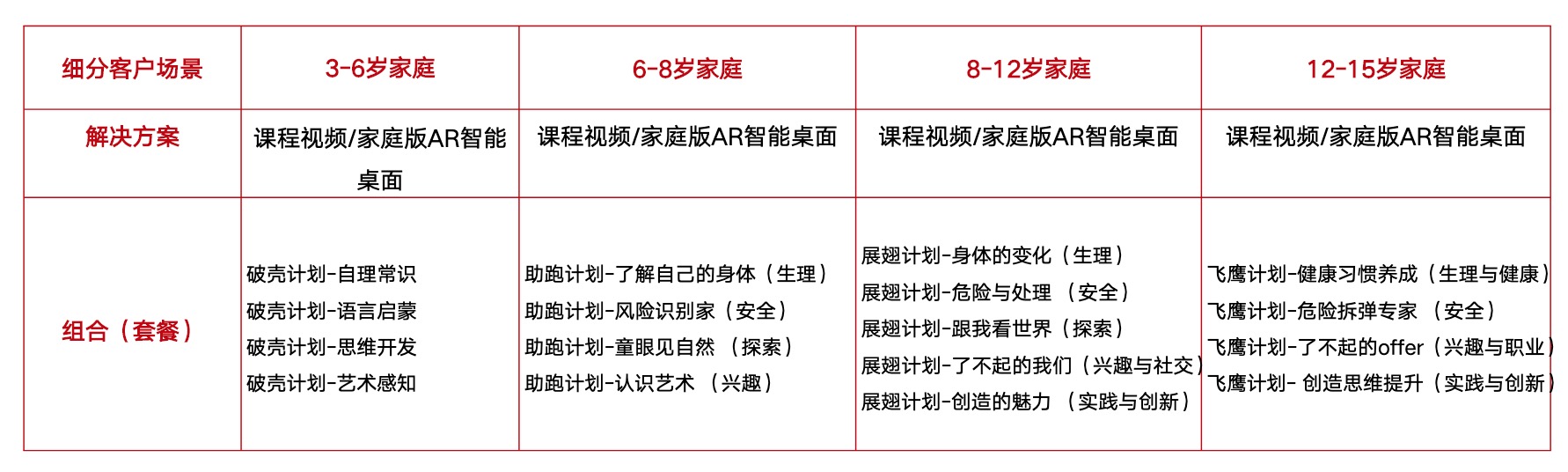 元宇宙數(shù)字內(nèi)容