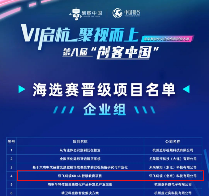 再創(chuàng)佳績(jī)！訊飛幻境成功晉級(jí)“創(chuàng)客中國(guó)”視覺(jué)智能中小企業(yè)創(chuàng)新創(chuàng)業(yè)大賽
