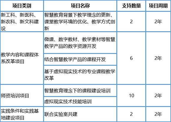 2023教育部-訊飛幻境產(chǎn)學(xué)合作協(xié)同育人項(xiàng)目指南發(fā)布（7月批次）